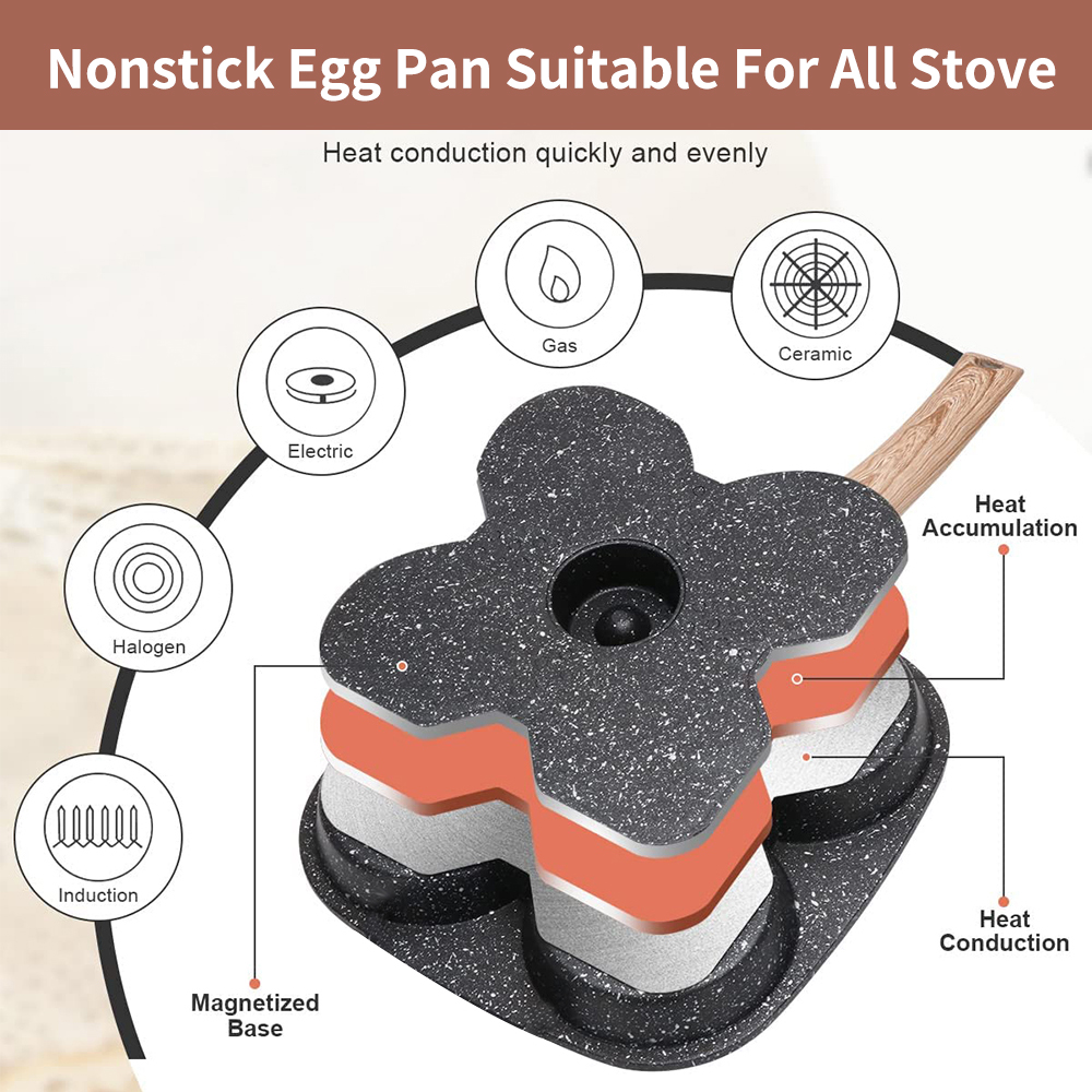 Non Stick 4-Cup Egg Frying Pan - Electric Griddle Pancake recension och pris