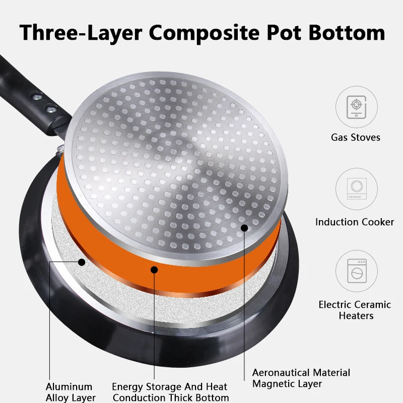 Non Stick Frying Pan 18/22/26C - Electric Griddle Pancake recension och pris